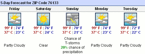 Fort Worth 5-day forecast